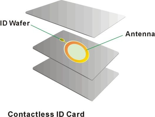 OEM EV1 RFID έξυπνη κάρτα 2K 4K 8K 13.56MHz πλαστικές κάρτες πιστότητας προσαρμοσμένο μέγεθος