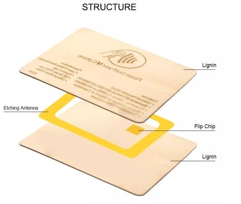 Προσαρμοσμένο παχύ RFID ξύλινο ξενοδοχείο Κλειδί κάρτα πόρτα πρόσβαση με λειτουργία ανάγνωσης και γραφής