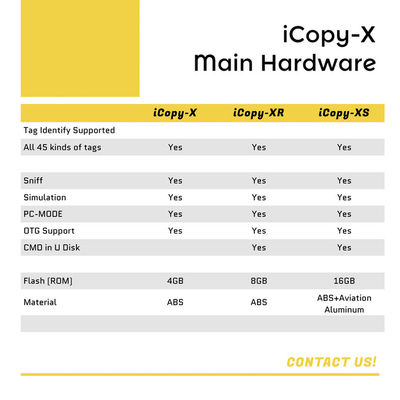 Bluetooth 2000mAh 7.4Wh Smart Handheld RFID Reader IC αναγνώστης κάρτας ταυτότητας